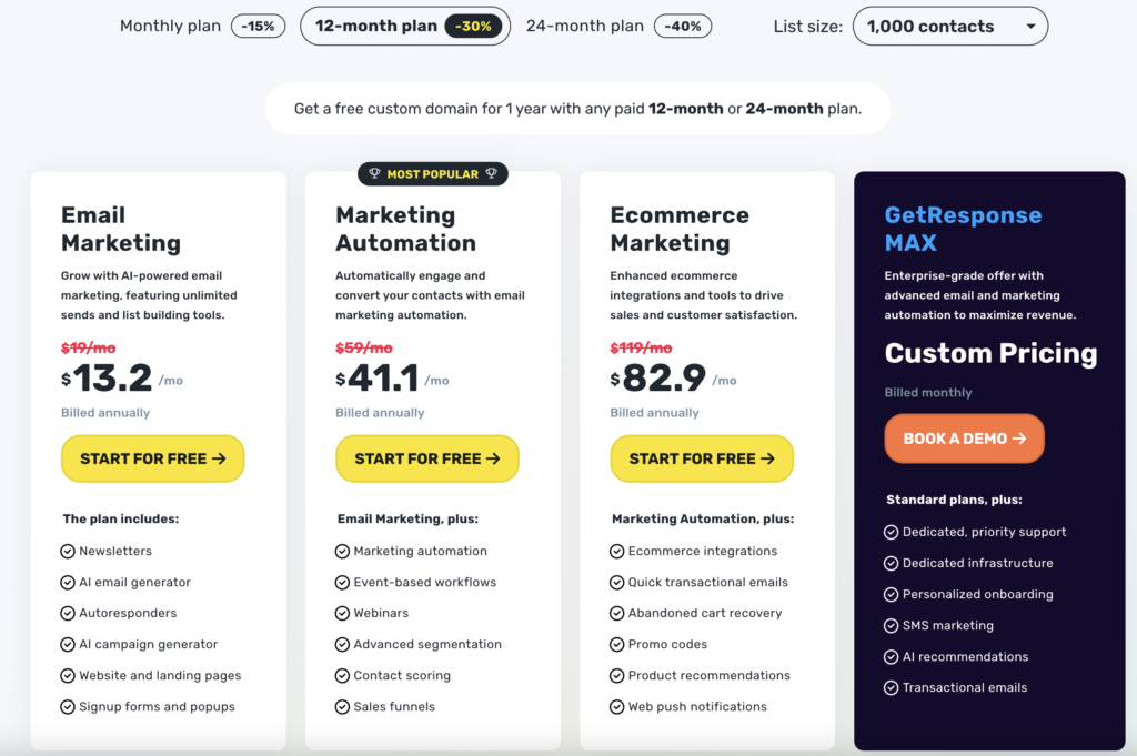 GetResponse vs ActiveCampaign: GetResponse Pricing